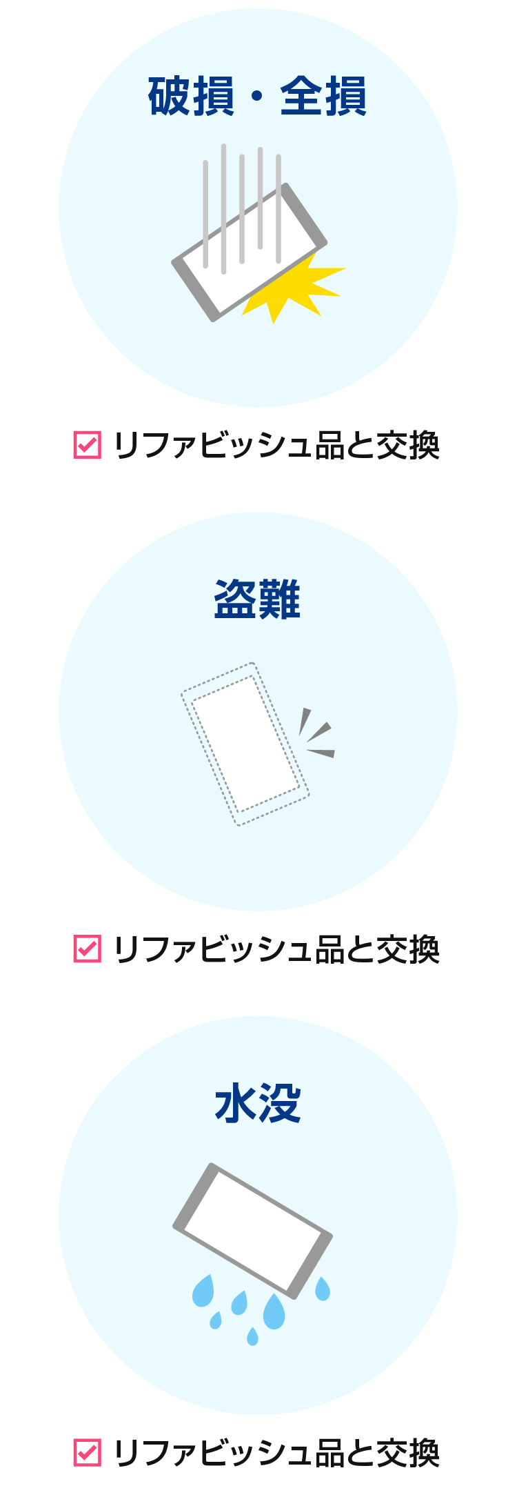 こんな万が一の時も「Wi-Fi安心Customize」なら安心
